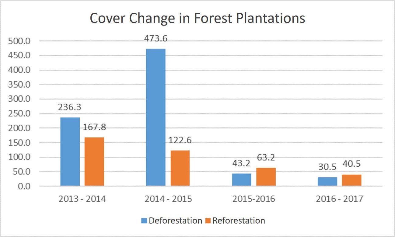 Digging into Government’s Deforestation Figures - Forest Watch Indonesia