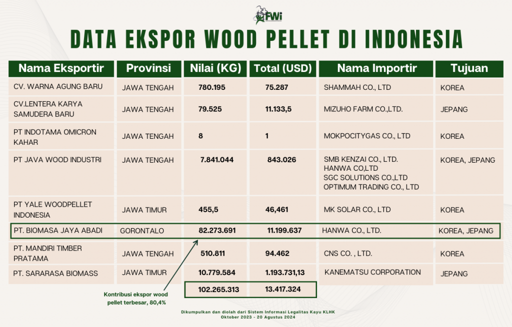 data ekspor wood pellet