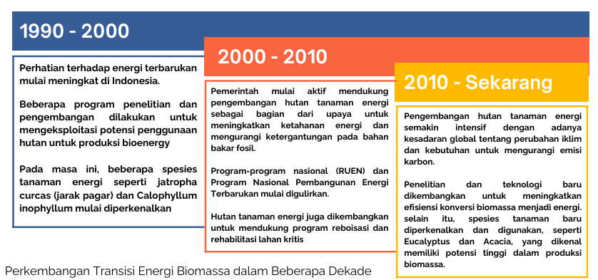 Perkembangan transisi energi di indonesia