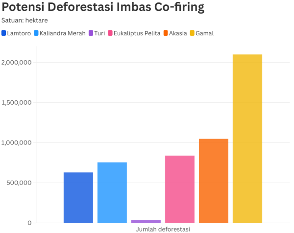 potensi deforestasi potensi deforestasi